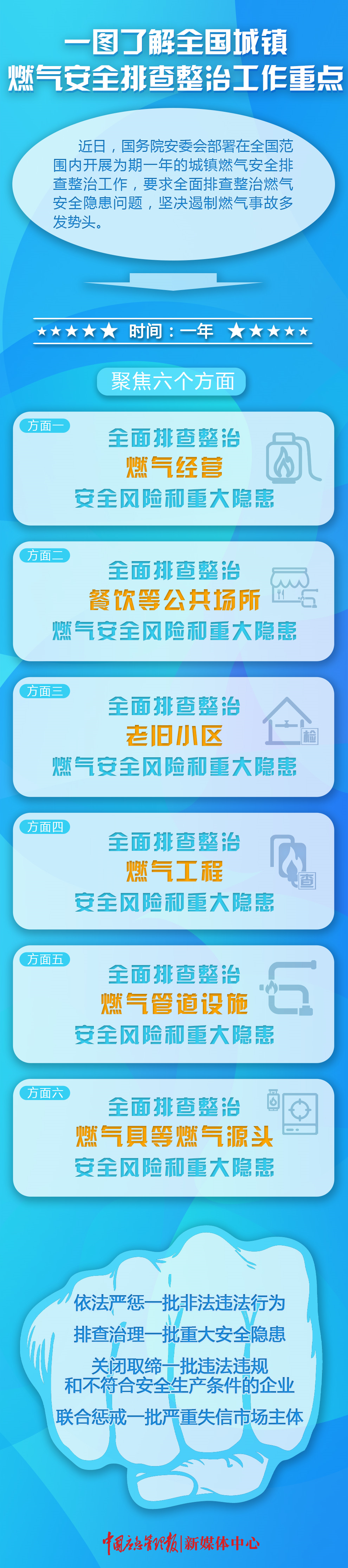 應(yīng)急科普.png